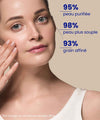 Résultats du Duo Purifiant IUM Paris : peau purifiée à 95 %, plus souple et grain affiné avec soins visage bio.
